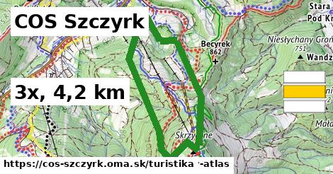 COS Szczyrk Turistické trasy  