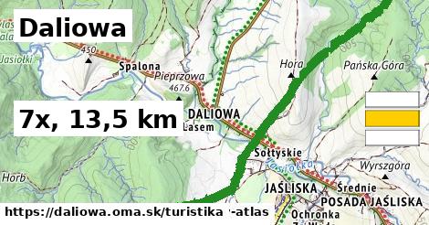 Daliowa Turistické trasy  
