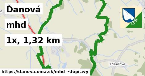 Ďanová Doprava  