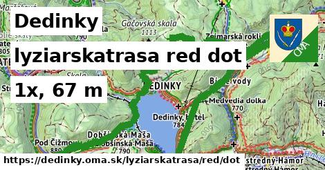 Dedinky Lyžiarske trasy červená dot