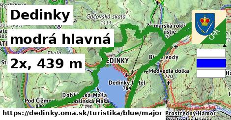 Dedinky Turistické trasy modrá hlavná