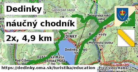 Dedinky Turistické trasy náučný chodník 