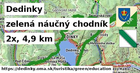 Dedinky Turistické trasy zelená náučný chodník