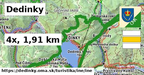 Dedinky Turistické trasy iná iná