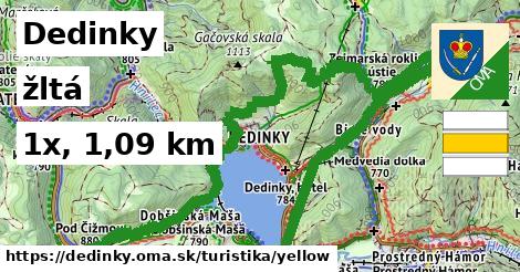 Dedinky Turistické trasy žltá 