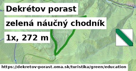 Dekrétov porast Turistické trasy zelená náučný chodník