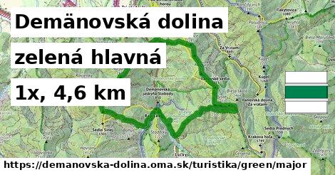 Demänovská dolina Turistické trasy zelená hlavná