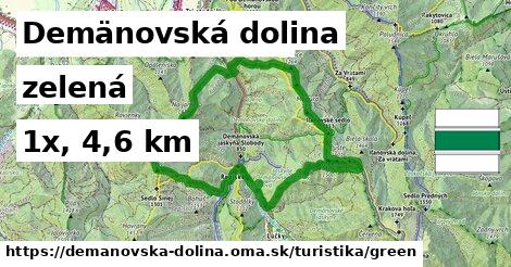 Demänovská dolina Turistické trasy zelená 