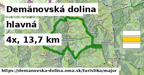 Demänovská dolina Turistické trasy hlavná 