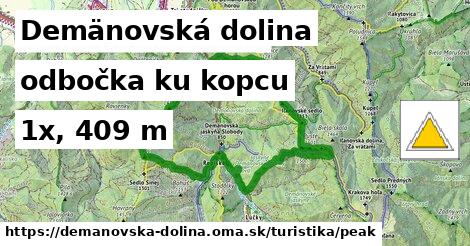 Demänovská dolina Turistické trasy odbočka ku kopcu 