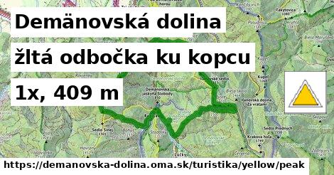Demänovská dolina Turistické trasy žltá odbočka ku kopcu