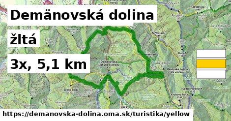 Demänovská dolina Turistické trasy žltá 