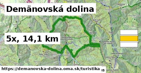 Demänovská dolina Turistické trasy  