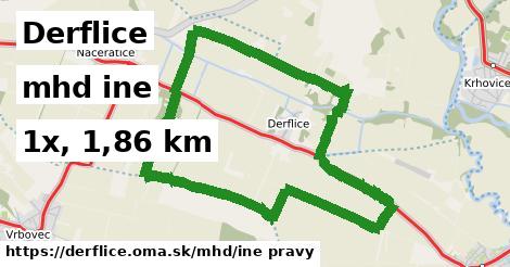 Derflice Doprava iná 