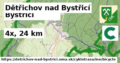 Dětřichov nad Bystřicí Cyklotrasy iná bicycle