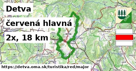 Detva Turistické trasy červená hlavná