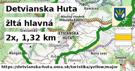 Detvianska Huta Turistické trasy žltá hlavná