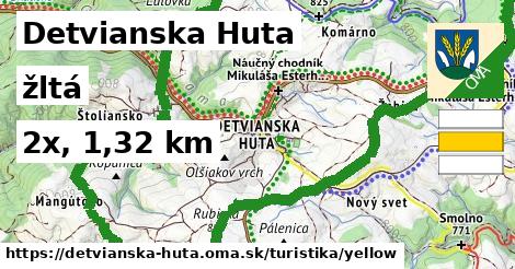 Detvianska Huta Turistické trasy žltá 