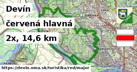 Devín Turistické trasy červená hlavná