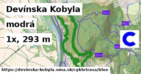 Devínska Kobyla Cyklotrasy modrá 