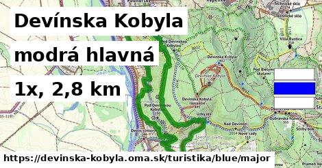 Devínska Kobyla Turistické trasy modrá hlavná