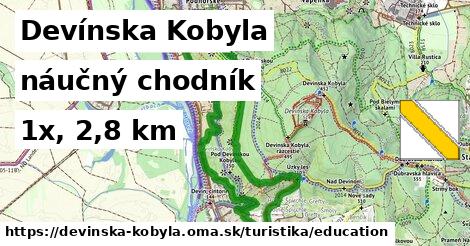 Devínska Kobyla Turistické trasy náučný chodník 