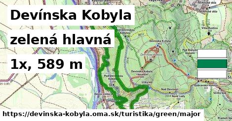 Devínska Kobyla Turistické trasy zelená hlavná
