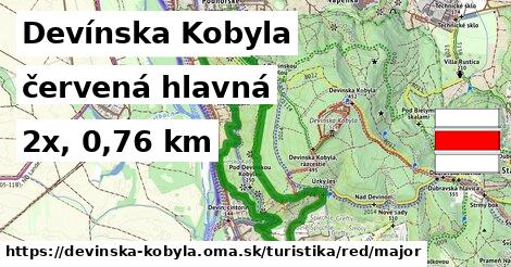 Devínska Kobyla Turistické trasy červená hlavná