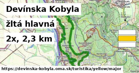 Devínska Kobyla Turistické trasy žltá hlavná