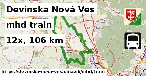 Devínska Nová Ves Doprava train 