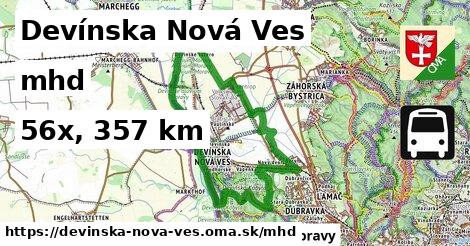 Devínska Nová Ves Doprava  