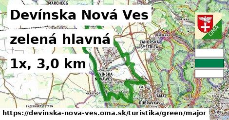 Devínska Nová Ves Turistické trasy zelená hlavná