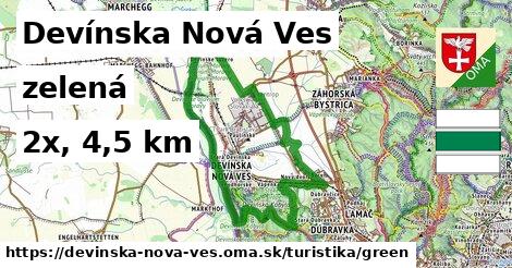 Devínska Nová Ves Turistické trasy zelená 