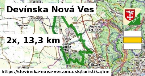 Devínska Nová Ves Turistické trasy iná 