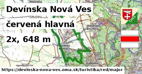 Devínska Nová Ves Turistické trasy červená hlavná