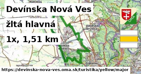 Devínska Nová Ves Turistické trasy žltá hlavná