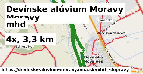 Devínske alúvium Moravy Doprava  