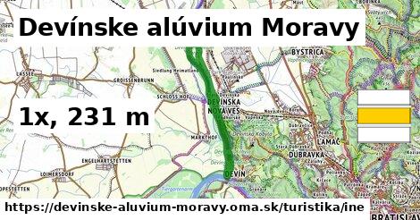 Devínske alúvium Moravy Turistické trasy iná 