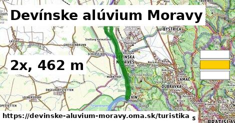 Devínske alúvium Moravy Turistické trasy  