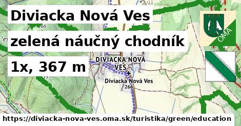 Diviacka Nová Ves Turistické trasy zelená náučný chodník