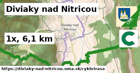 Diviaky nad Nitricou Cyklotrasy  