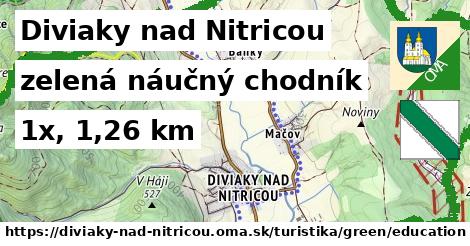 Diviaky nad Nitricou Turistické trasy zelená náučný chodník