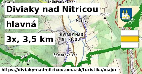 Diviaky nad Nitricou Turistické trasy hlavná 