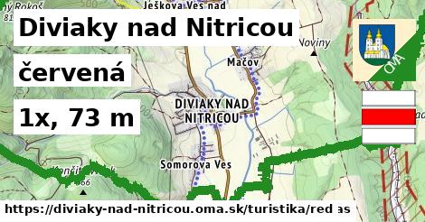 Diviaky nad Nitricou Turistické trasy červená 