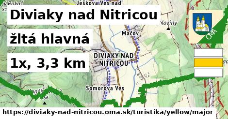 Diviaky nad Nitricou Turistické trasy žltá hlavná