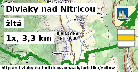 Diviaky nad Nitricou Turistické trasy žltá 