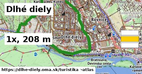 Dlhé diely Turistické trasy  