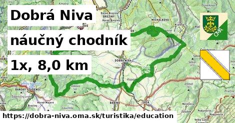 Dobrá Niva Turistické trasy náučný chodník 