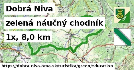 Dobrá Niva Turistické trasy zelená náučný chodník