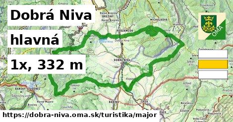 Dobrá Niva Turistické trasy hlavná 